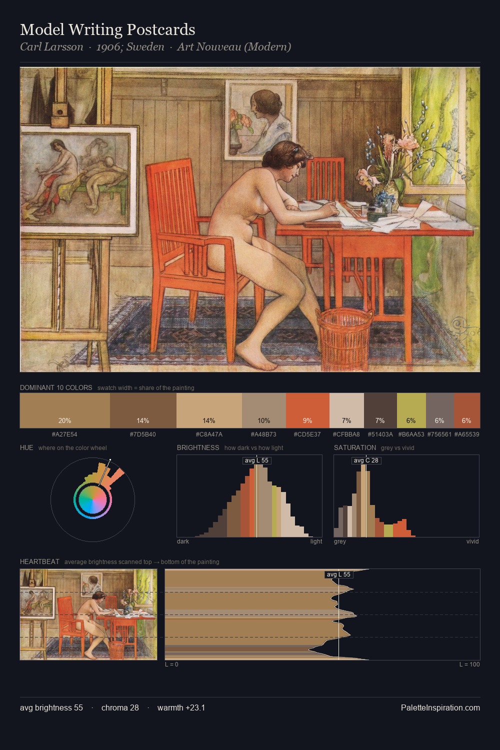 Model Writing Postcards palette card