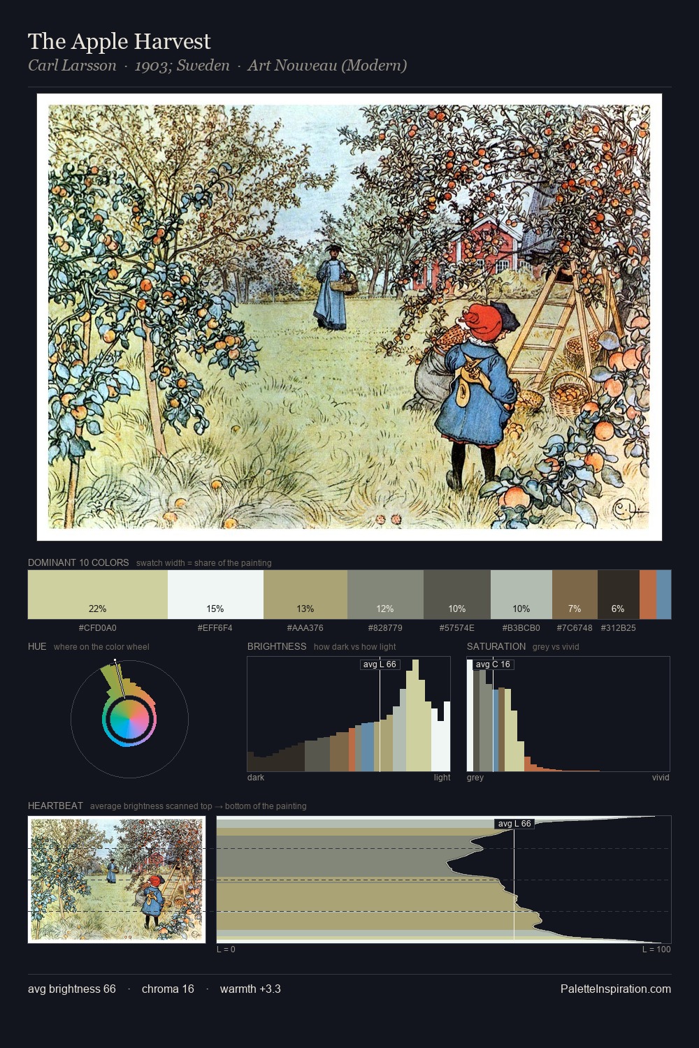 The Apple Harvest palette card