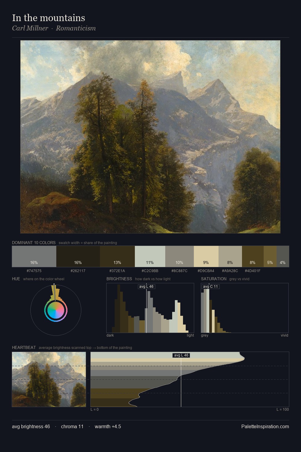 In the mountains palette card