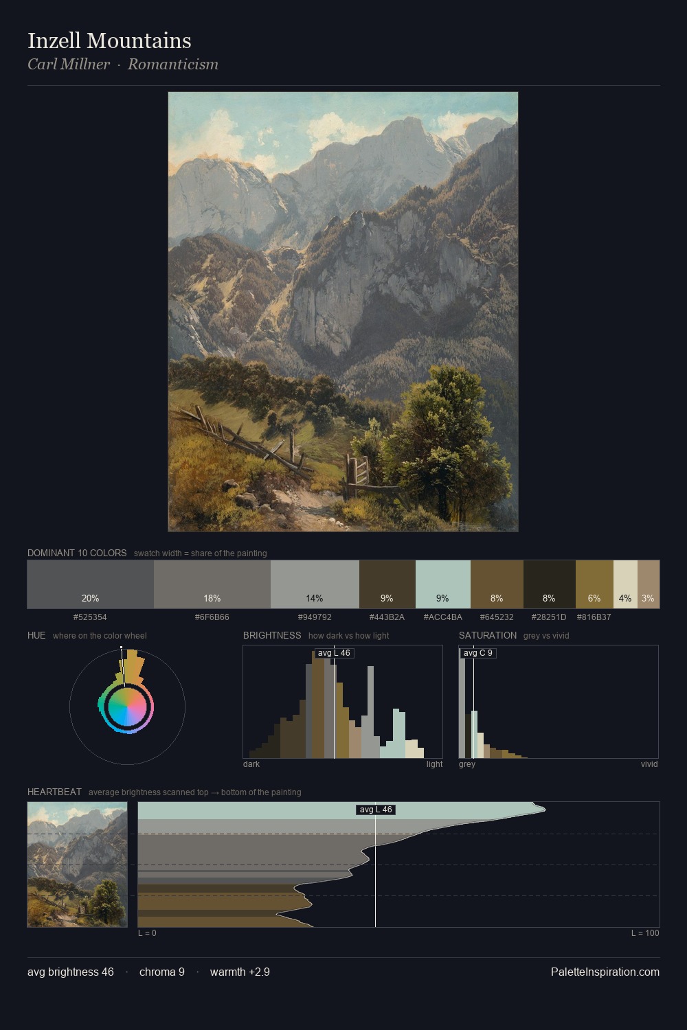 Inzell Mountains palette card