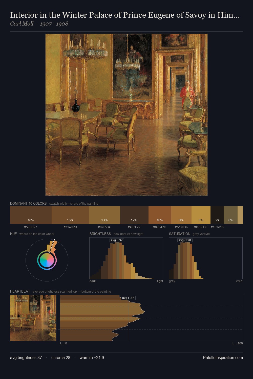 Interior in the Winter Palace of Prince Eugene of Savoy in Himmelpfortgasse palette card