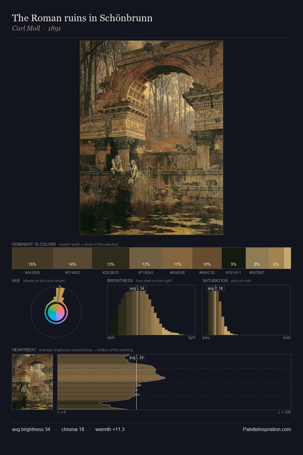 The Roman ruins in Schönbrunn palette card