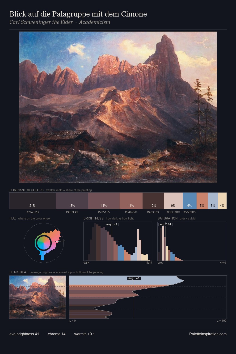 Blick auf die Palagruppe mit dem Cimone palette card