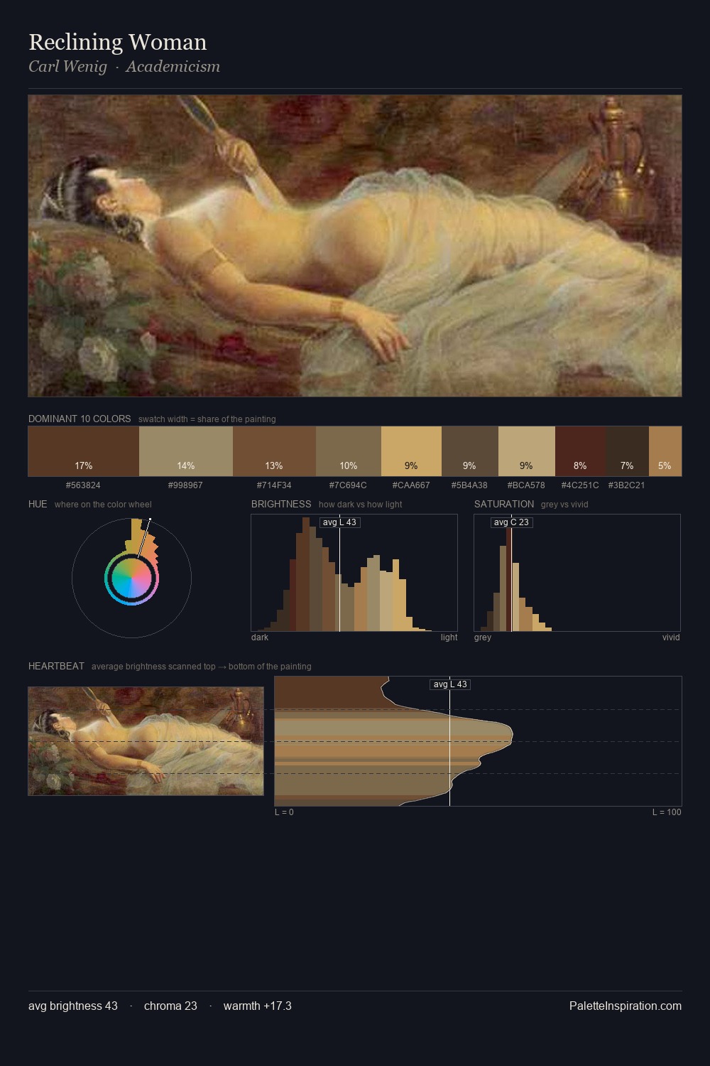 Reclining Woman palette card