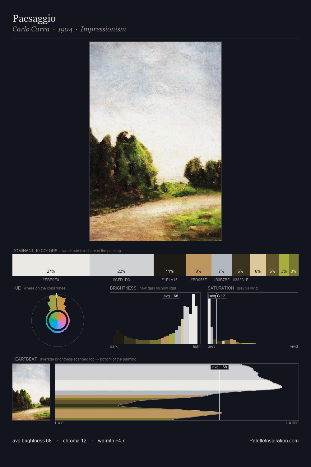 Paesaggio palette card
