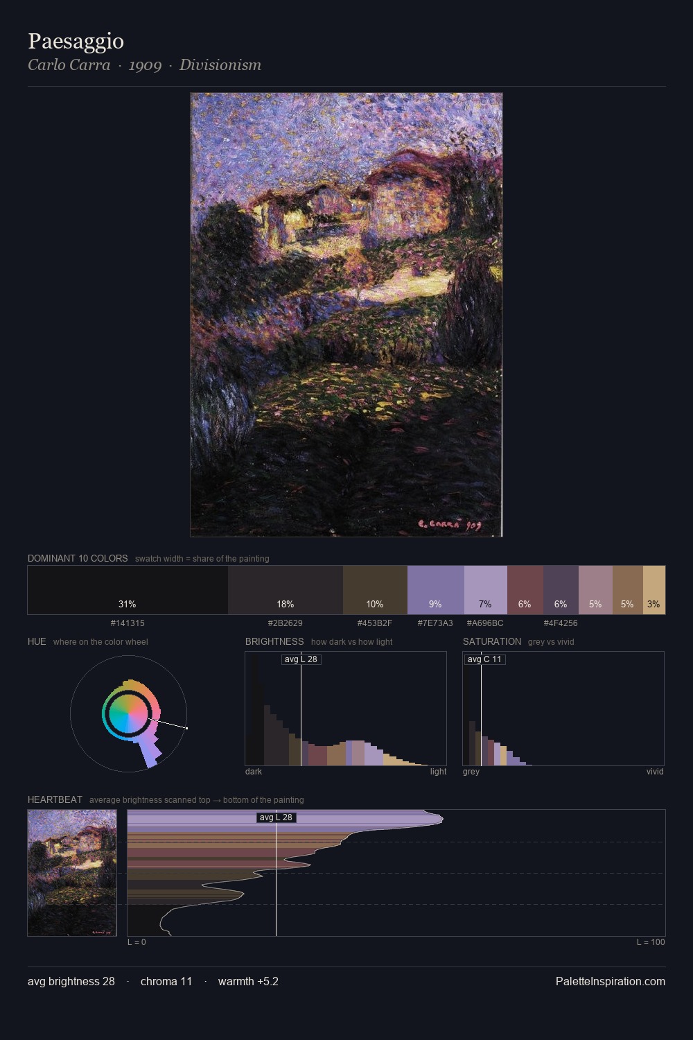 Paesaggio palette card