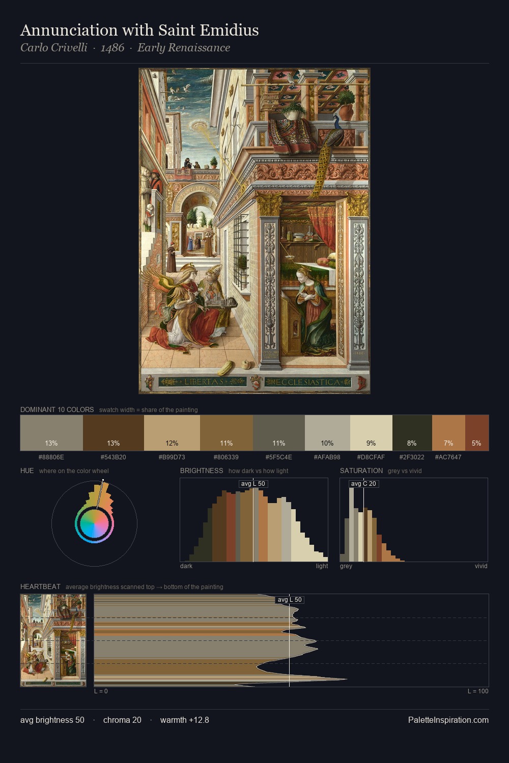 Annunciation with Saint Emidius palette card