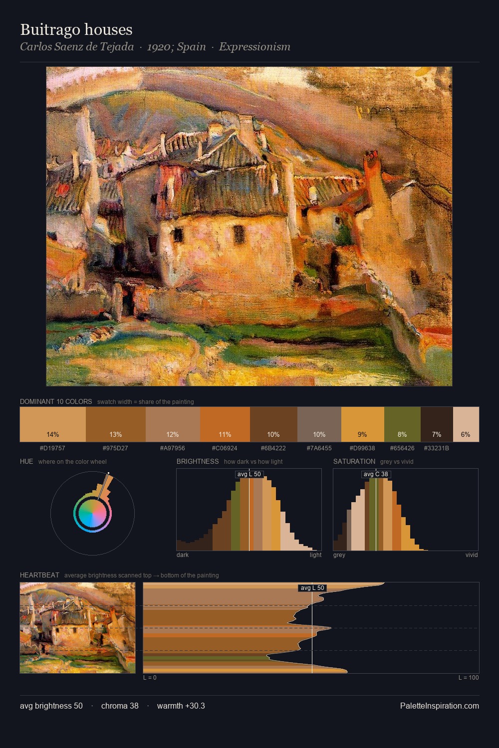 Buitrago houses palette card