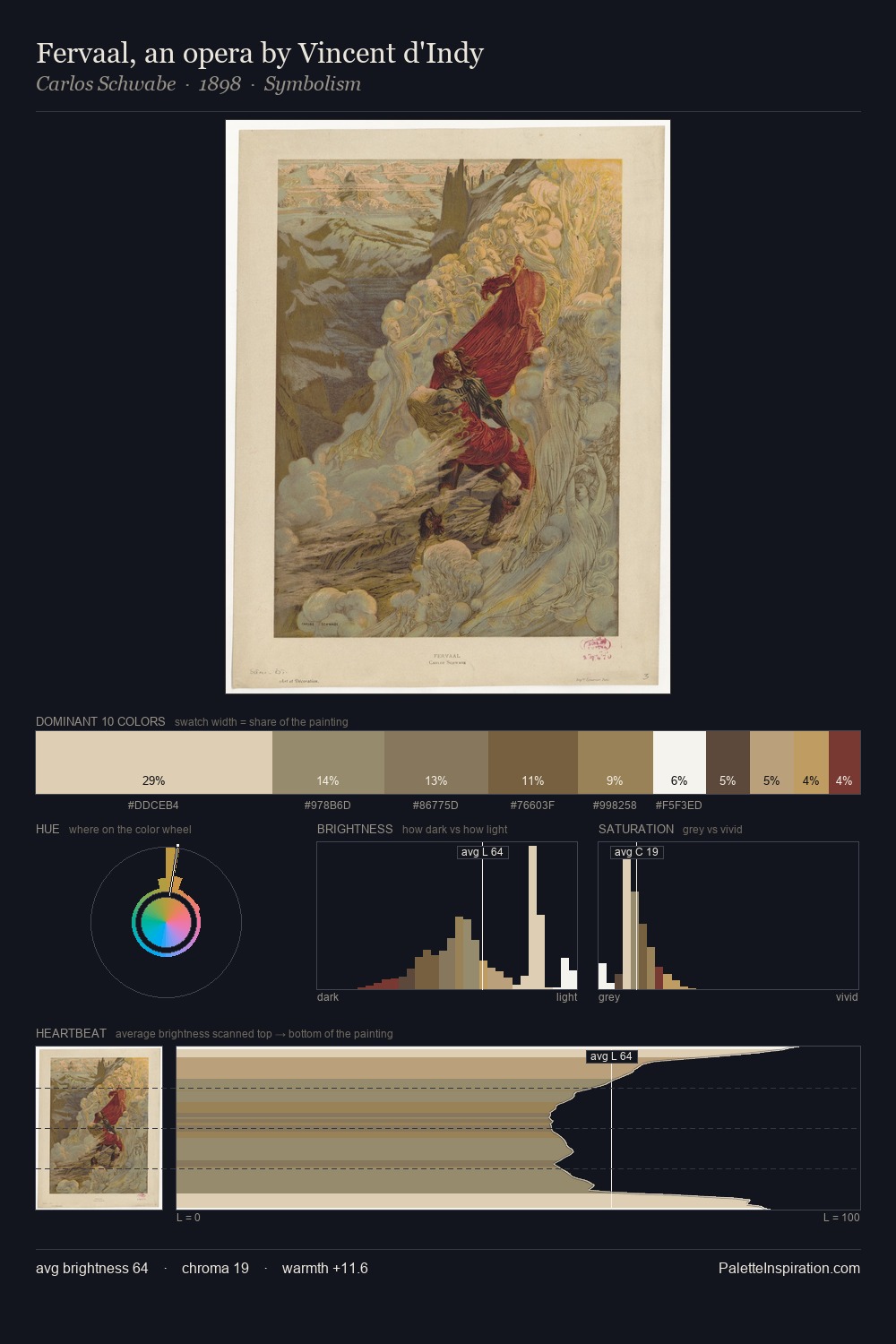 Fervaal, an opera by Vincent d'Indy palette card