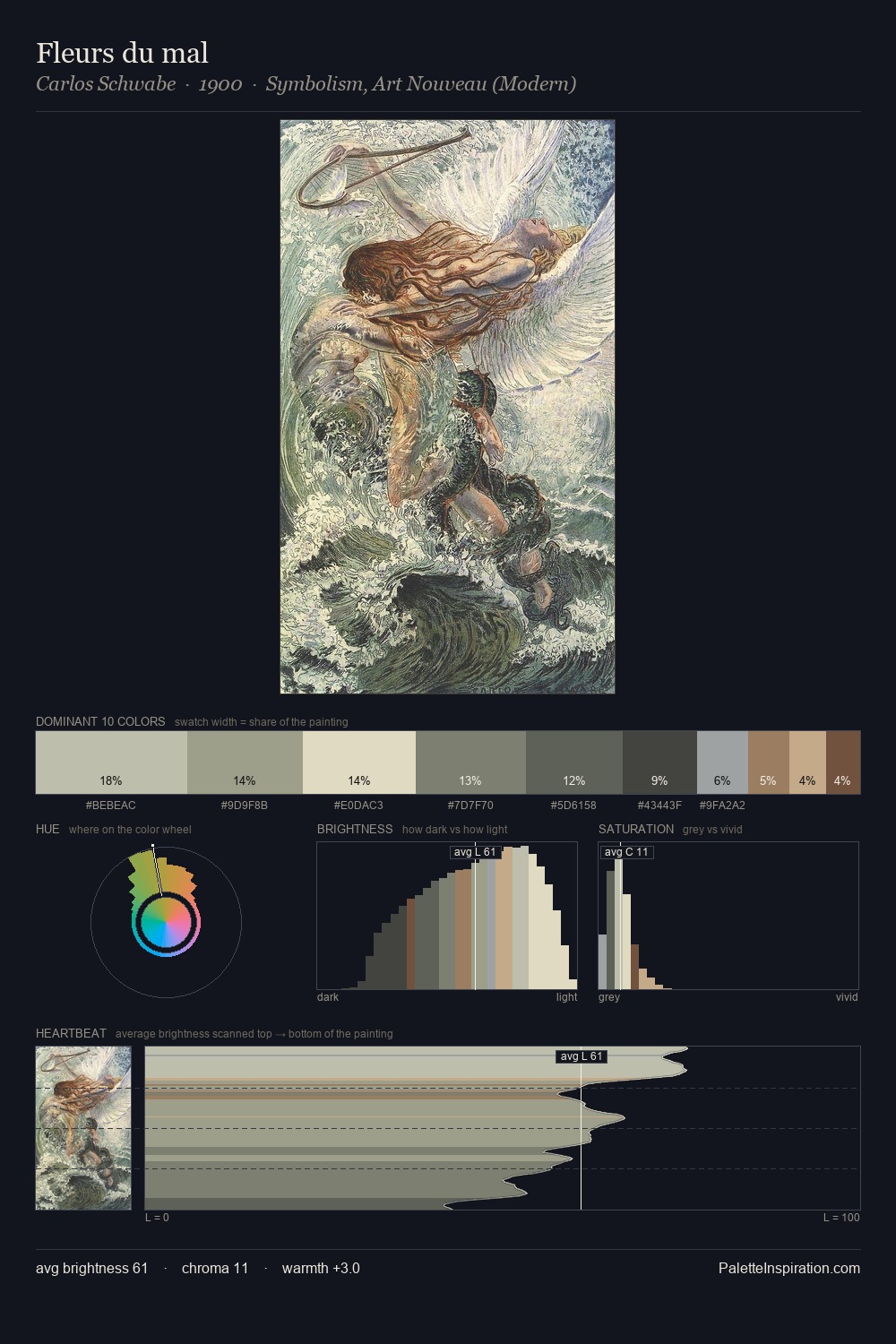 Fleurs du mal palette card
