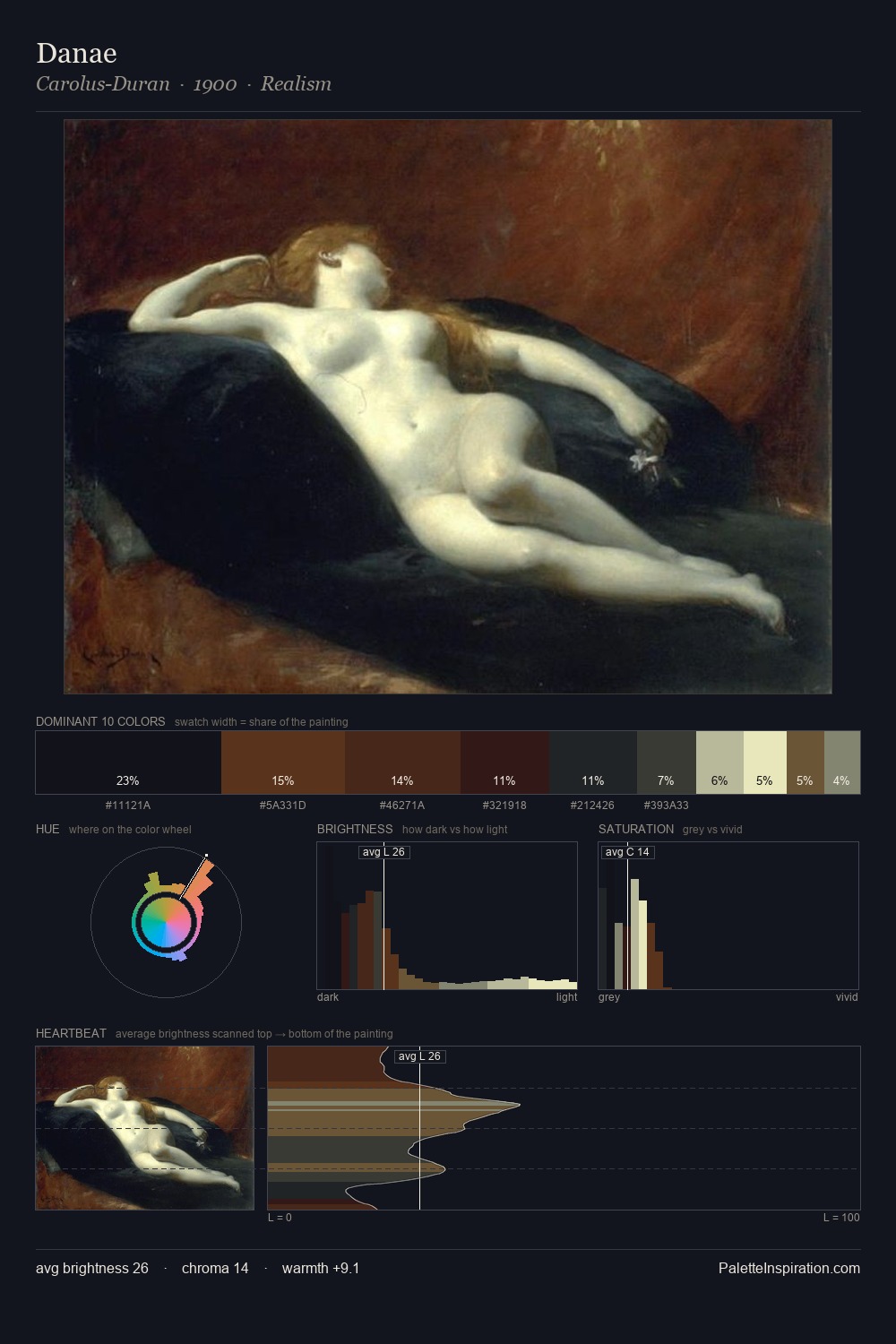 Danae palette card