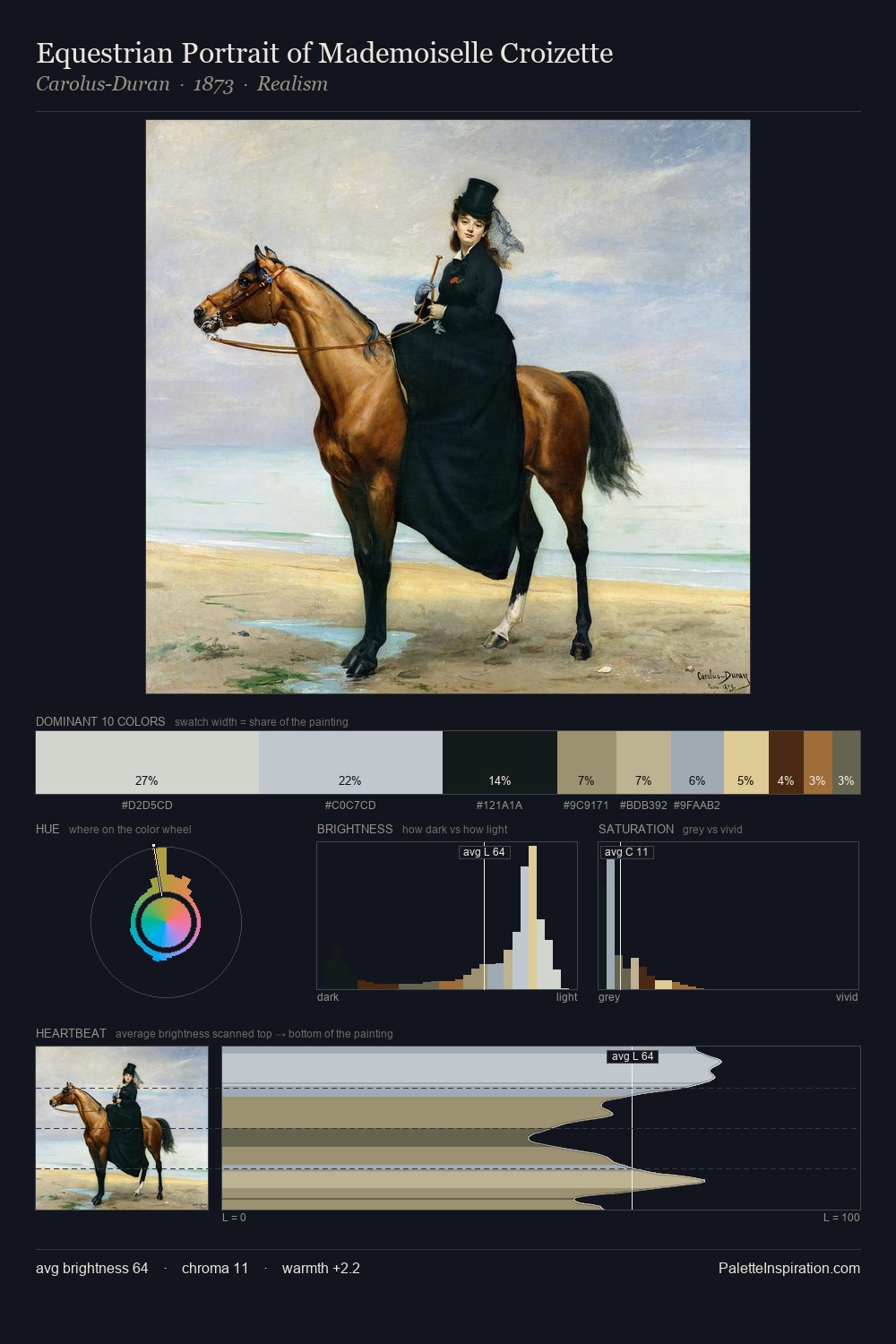 Equestrian Portrait of Mademoiselle Croizette palette card