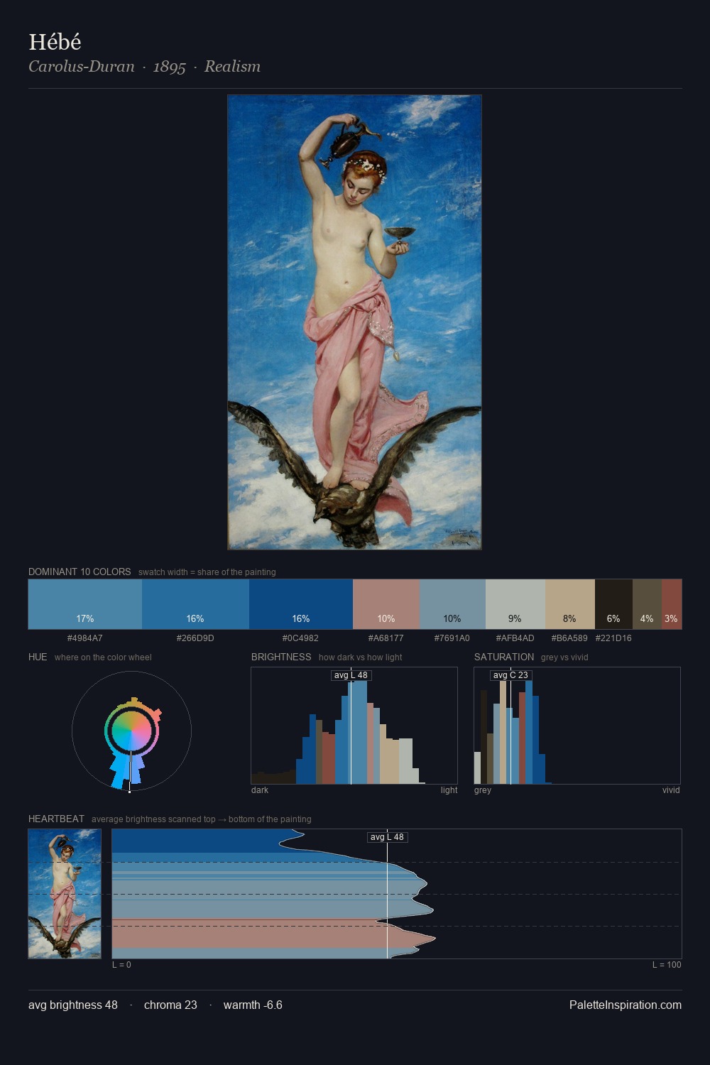 Hébé palette card