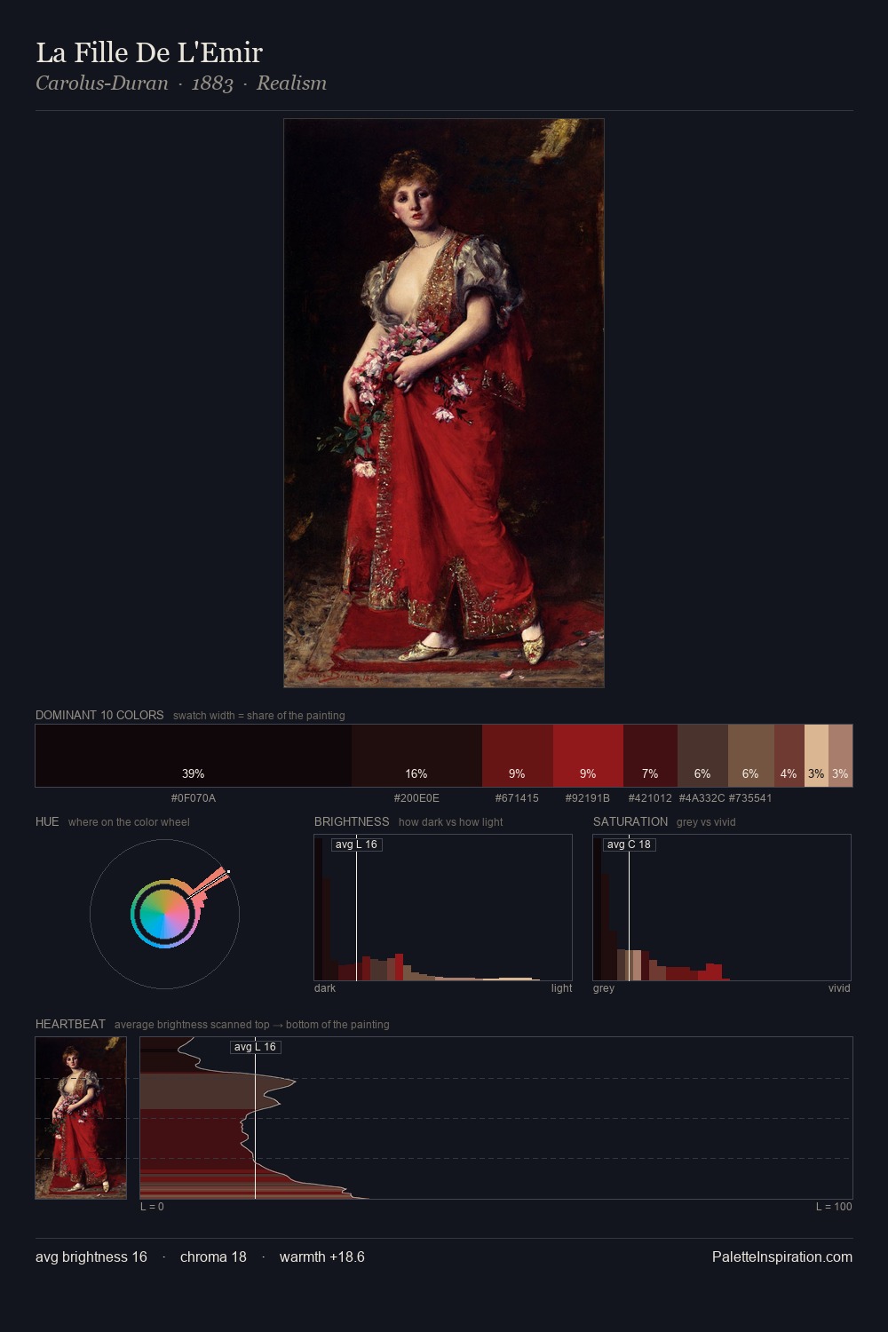 La Fille De L'Emir palette card