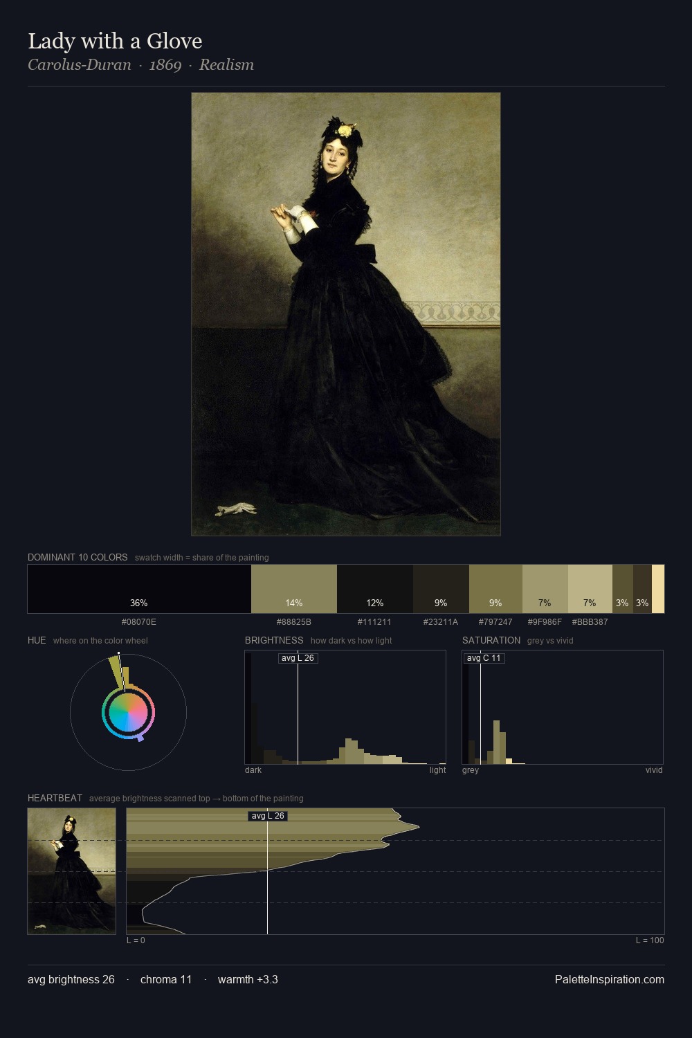 Lady with a Glove palette card