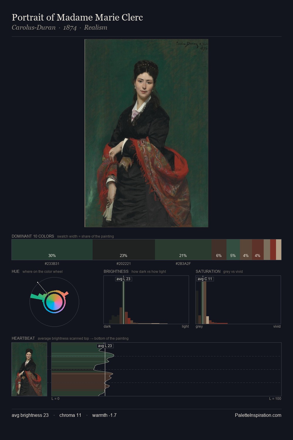 Portrait of Madame Marie Clerc palette card