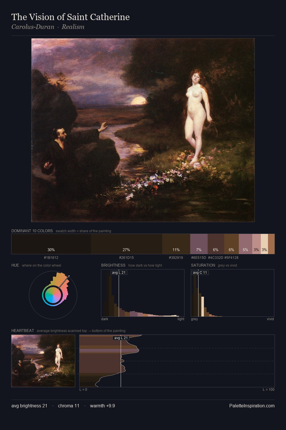The Vision of Saint Catherine palette card