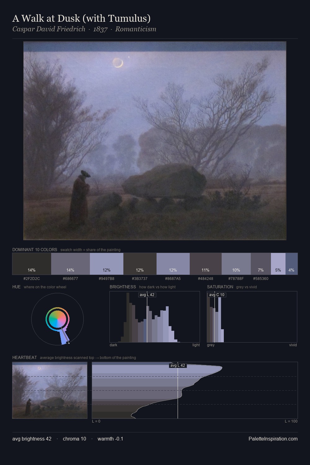 A Walk at Dusk (with Tumulus) palette card