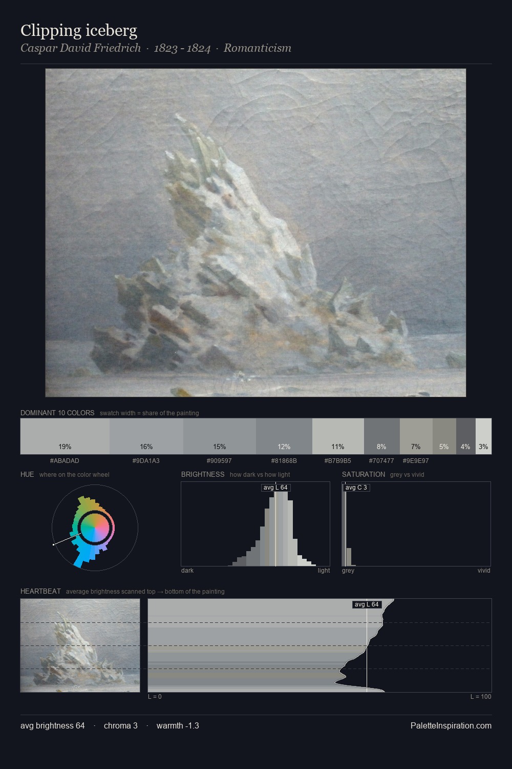 Clipping iceberg palette card