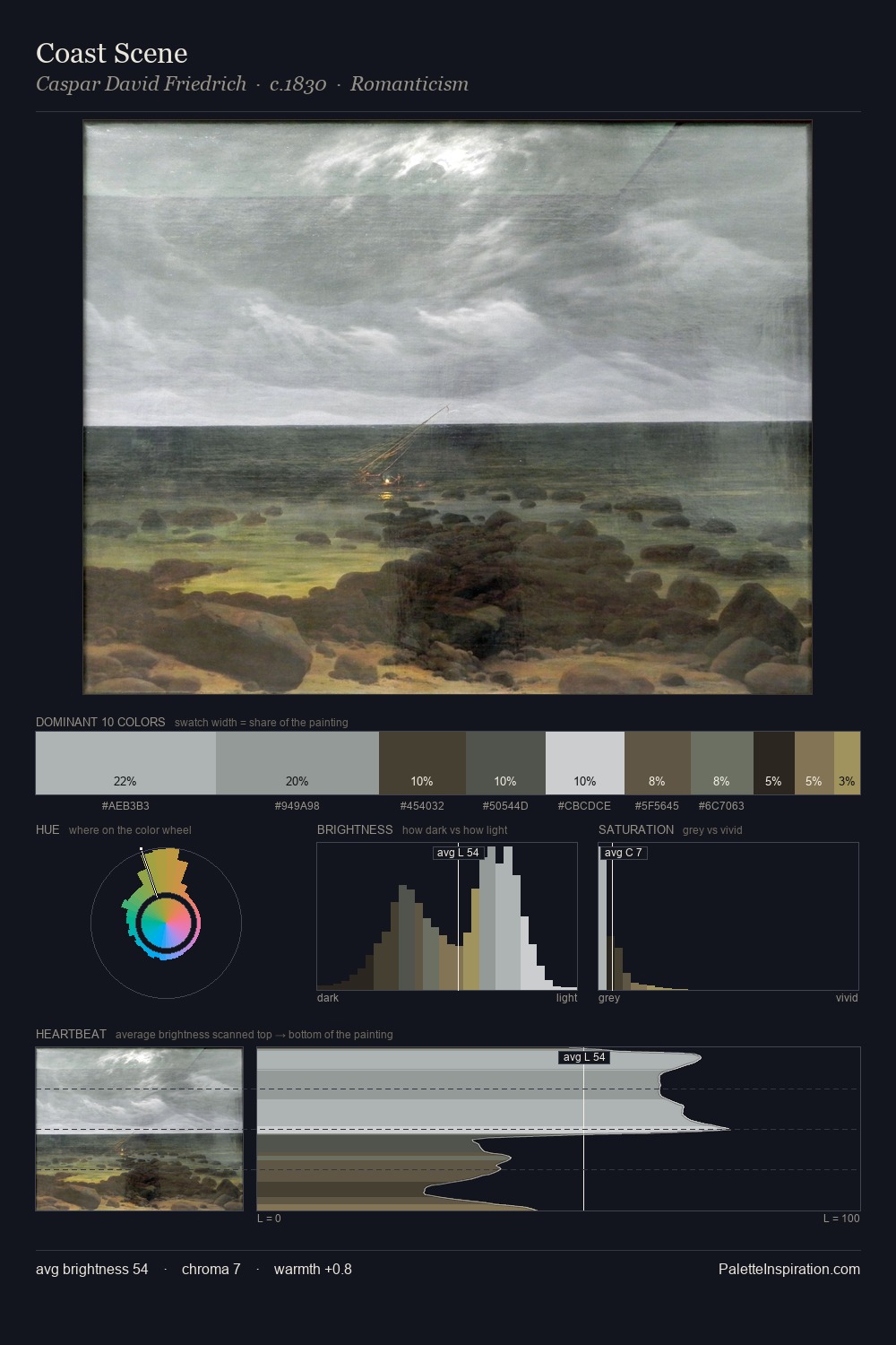 Coast Scene palette card