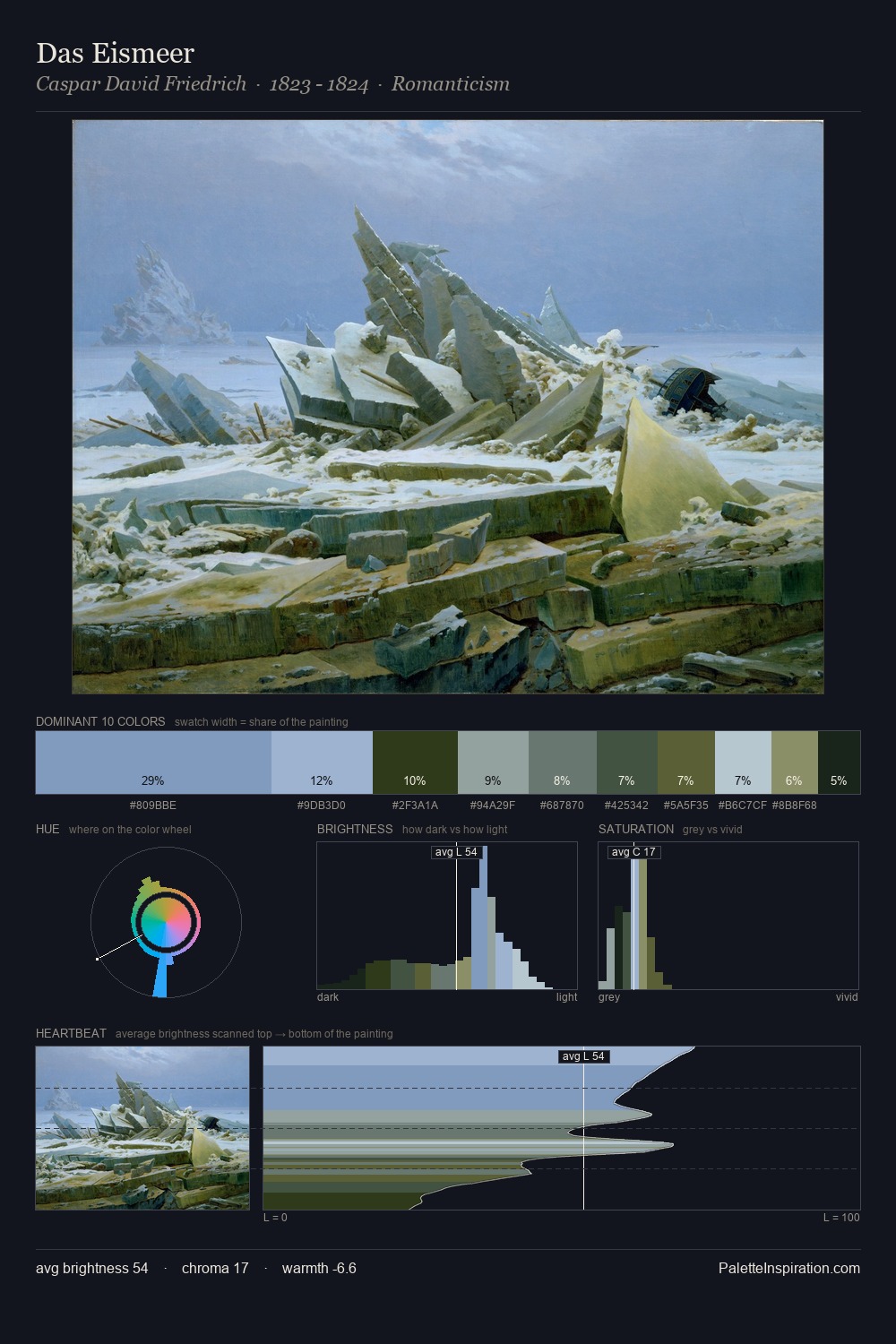 Das Eismeer palette card