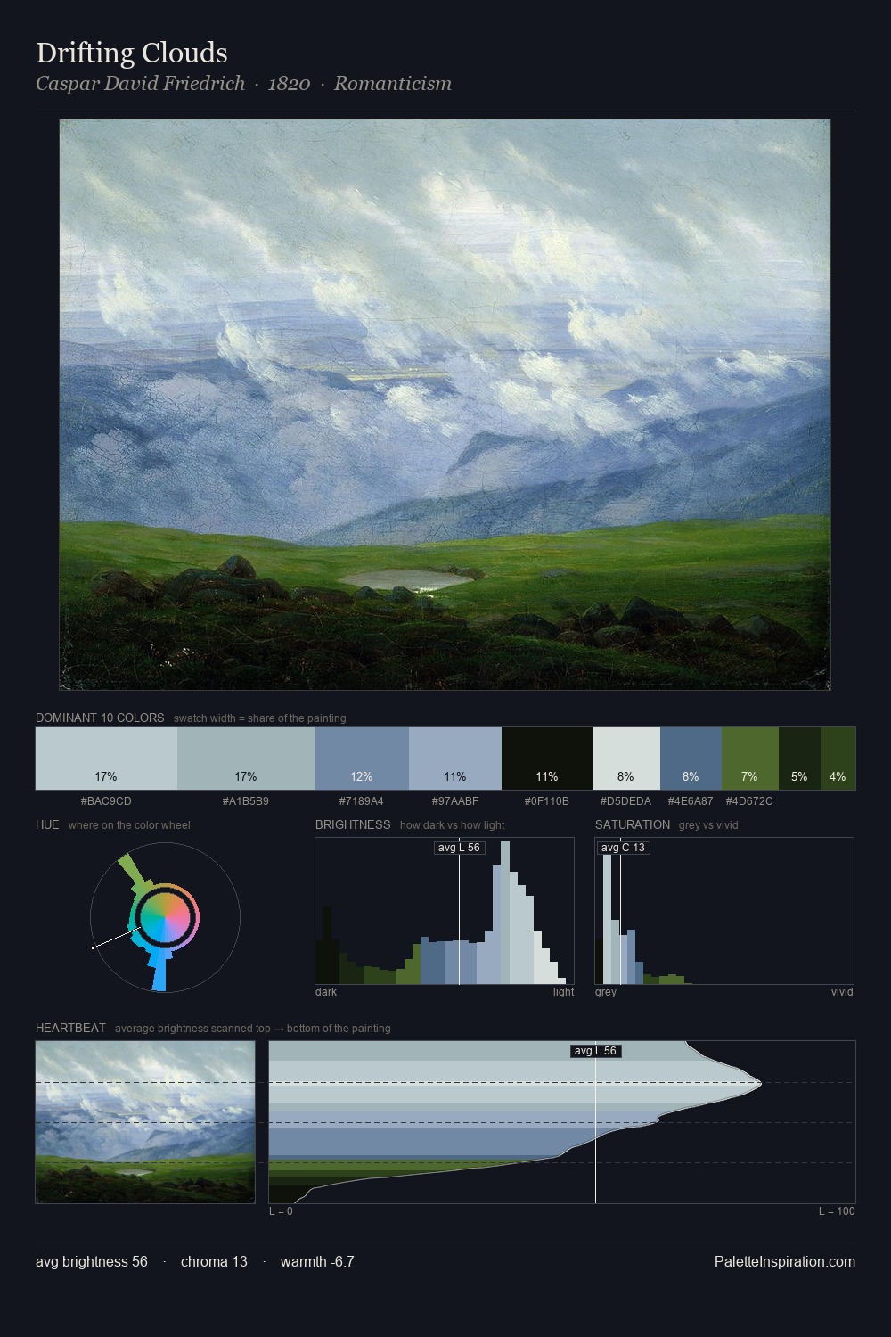 Drifting Clouds palette card