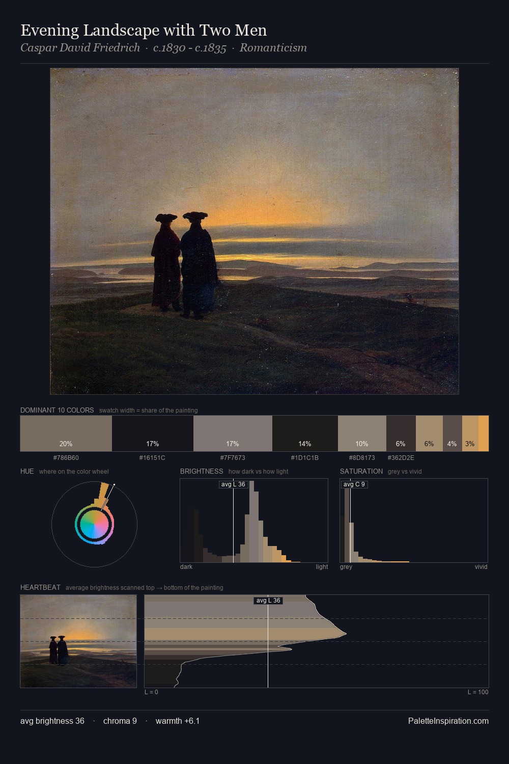 Evening Landscape with Two Men palette card