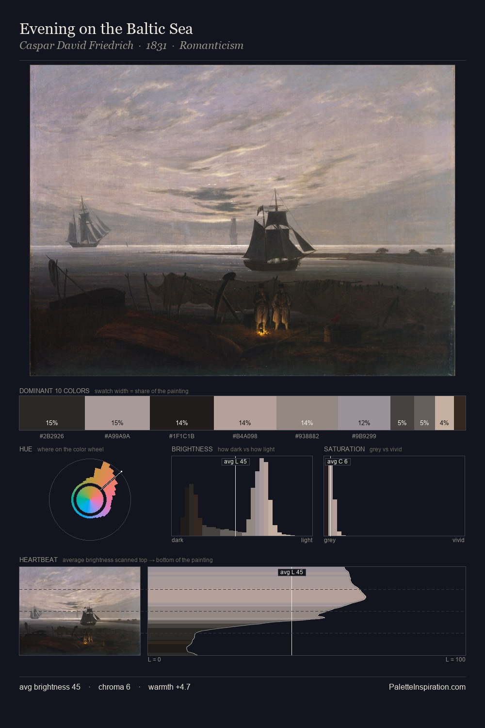 Evening on the Baltic Sea palette card