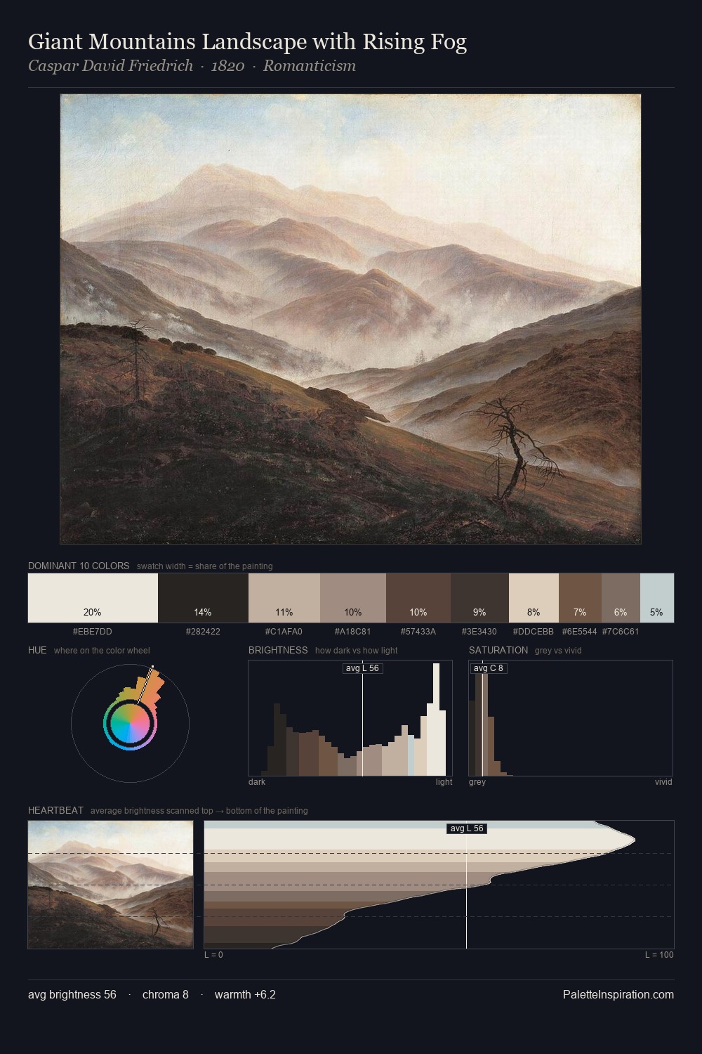 Giant Mountains Landscape with Rising Fog palette card