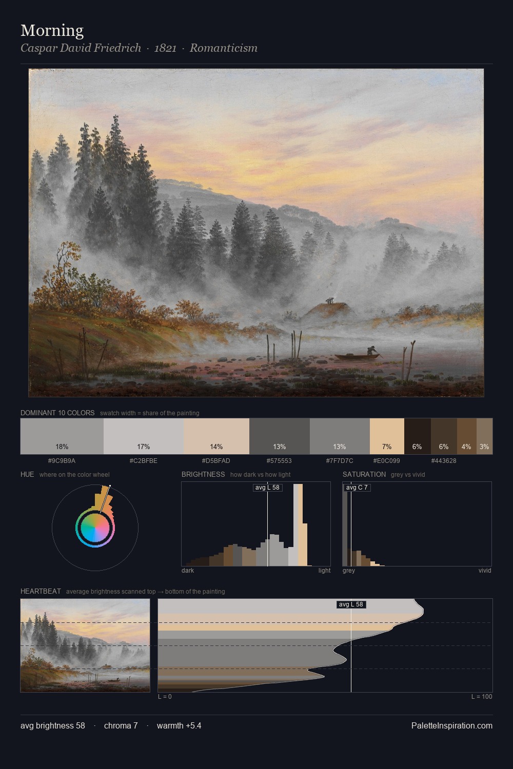 Morning palette card