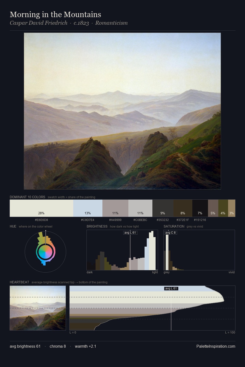 Morning in the Mountains palette card
