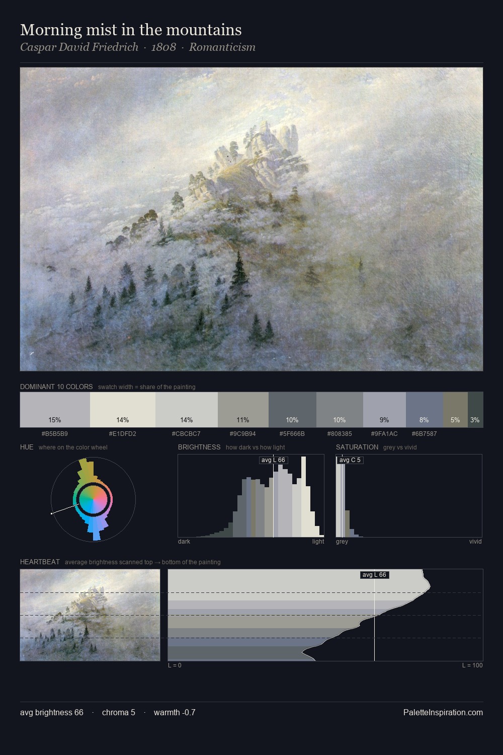 Morning mist in the mountains palette card