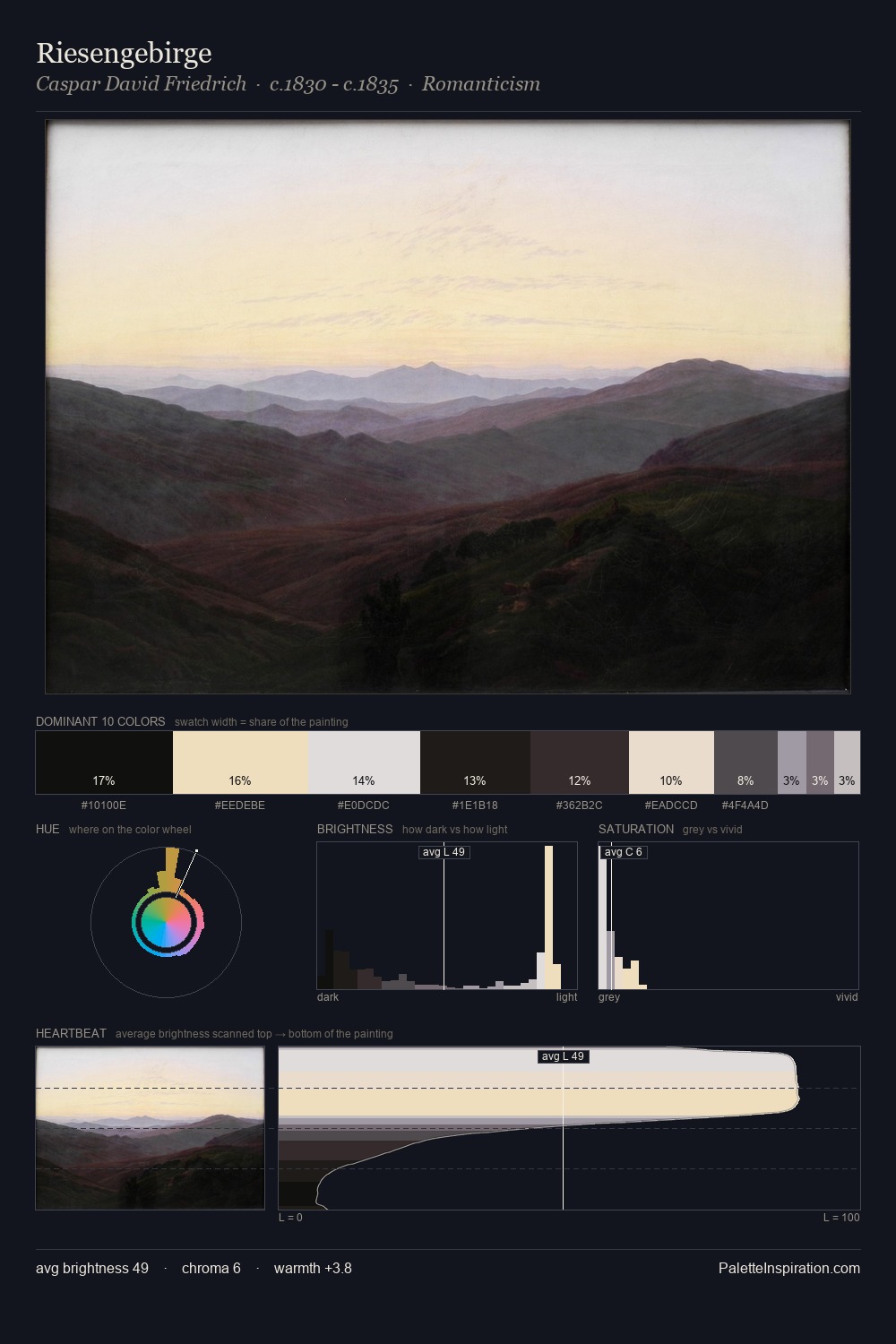 Riesengebirge palette card
