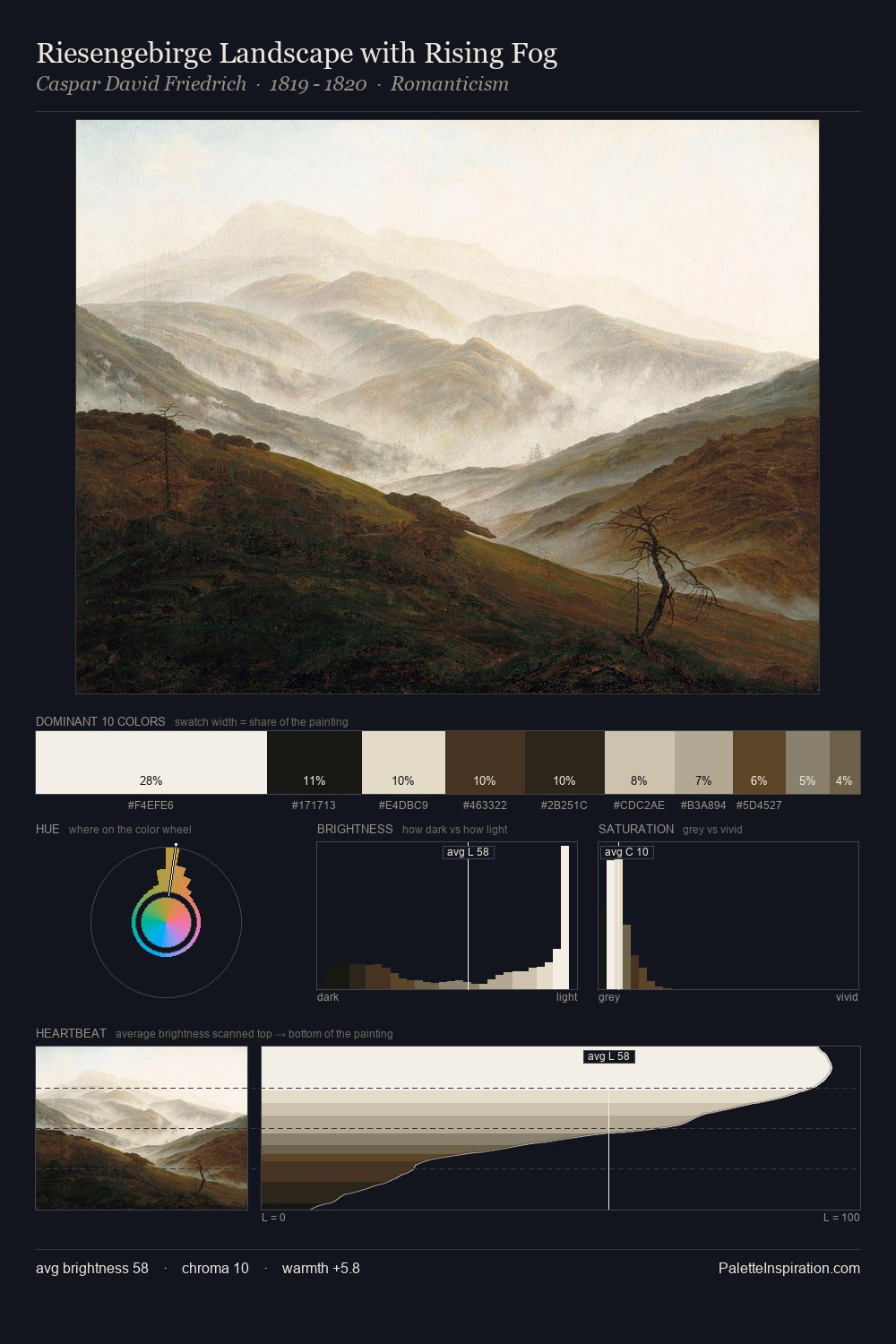 Riesengebirge Landscape with Rising Fog palette card