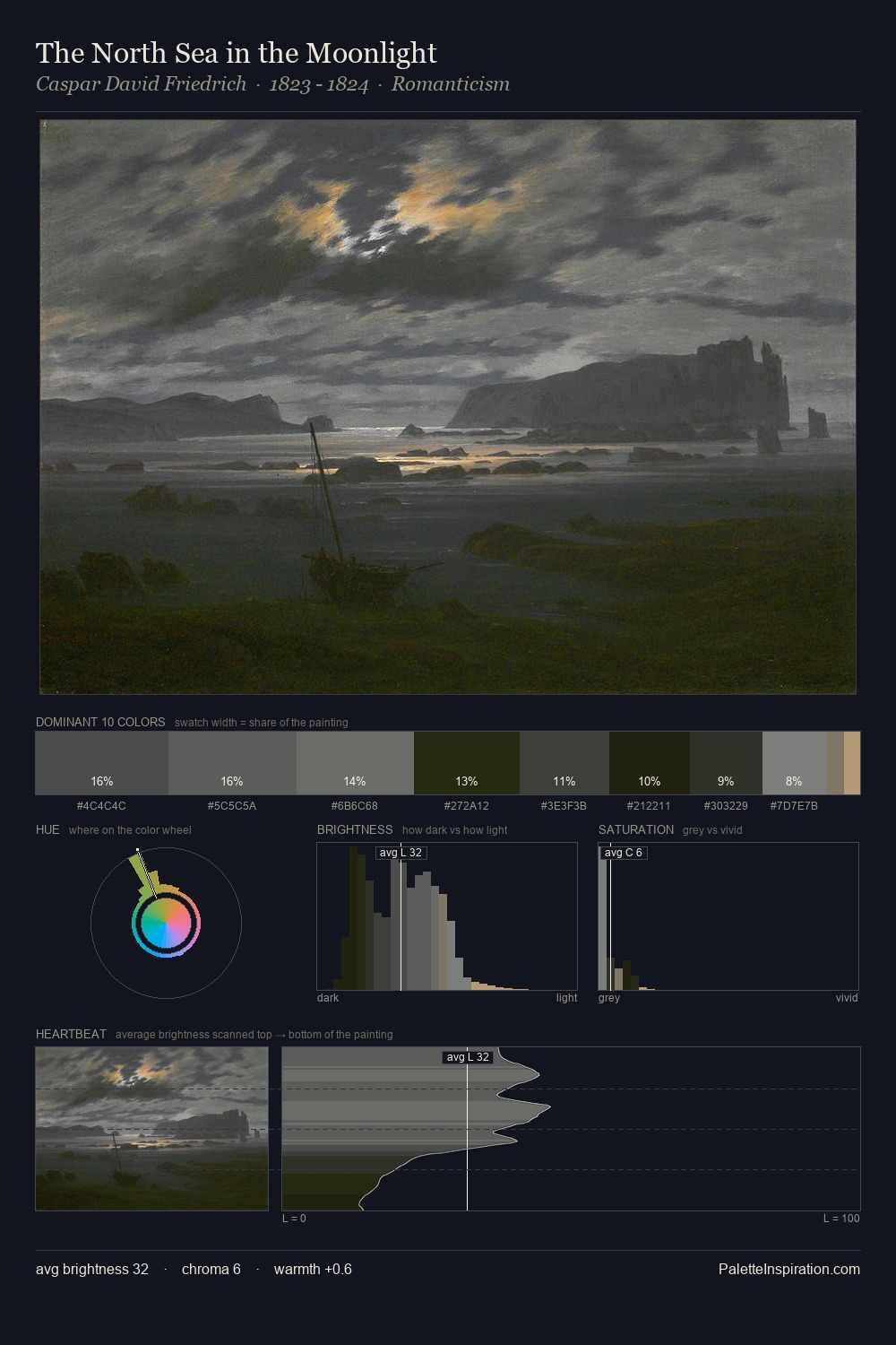 The North Sea in the Moonlight palette card
