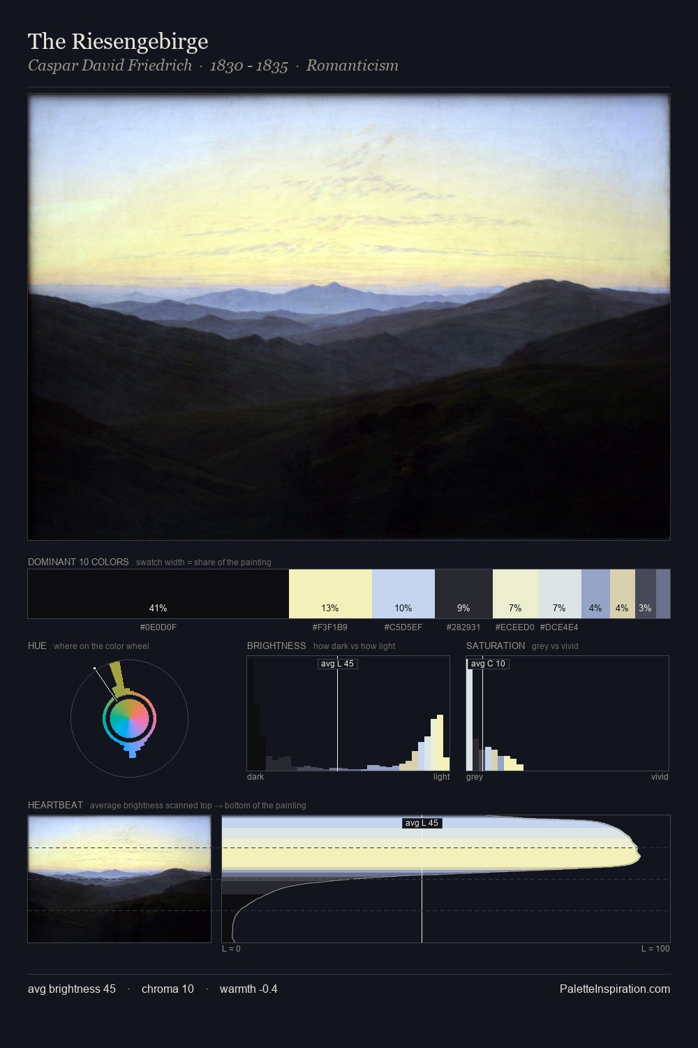 The Riesengebirge palette card