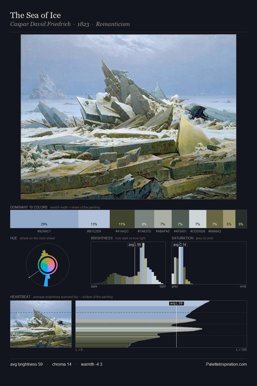 The Sea of Ice palette card