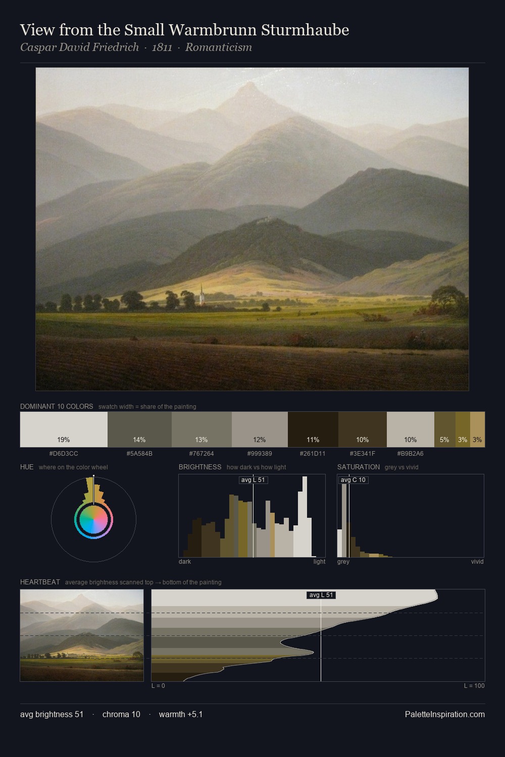 View from the Small Warmbrunn Sturmhaube palette card