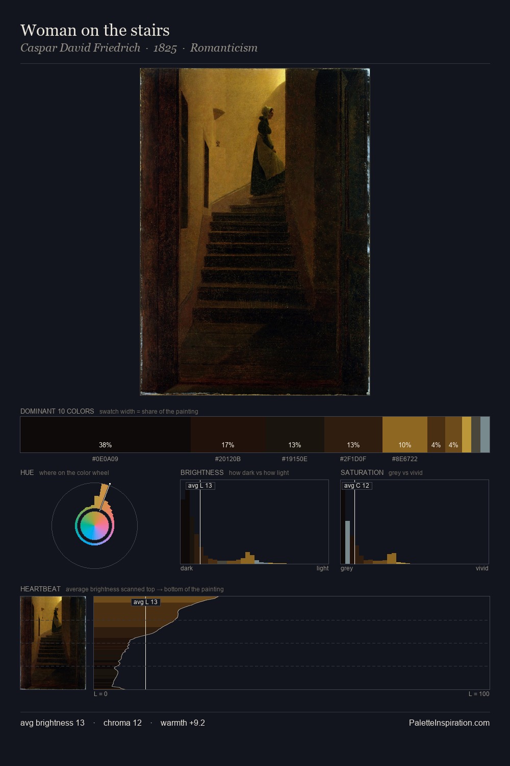 Woman on the stairs palette card