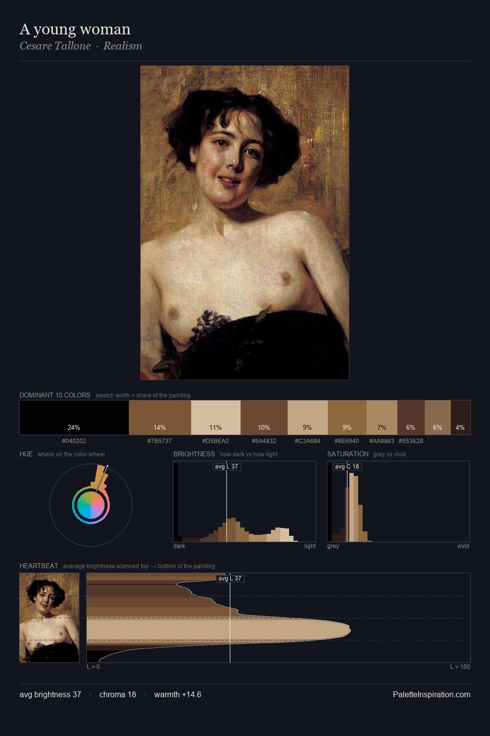 A young woman palette card