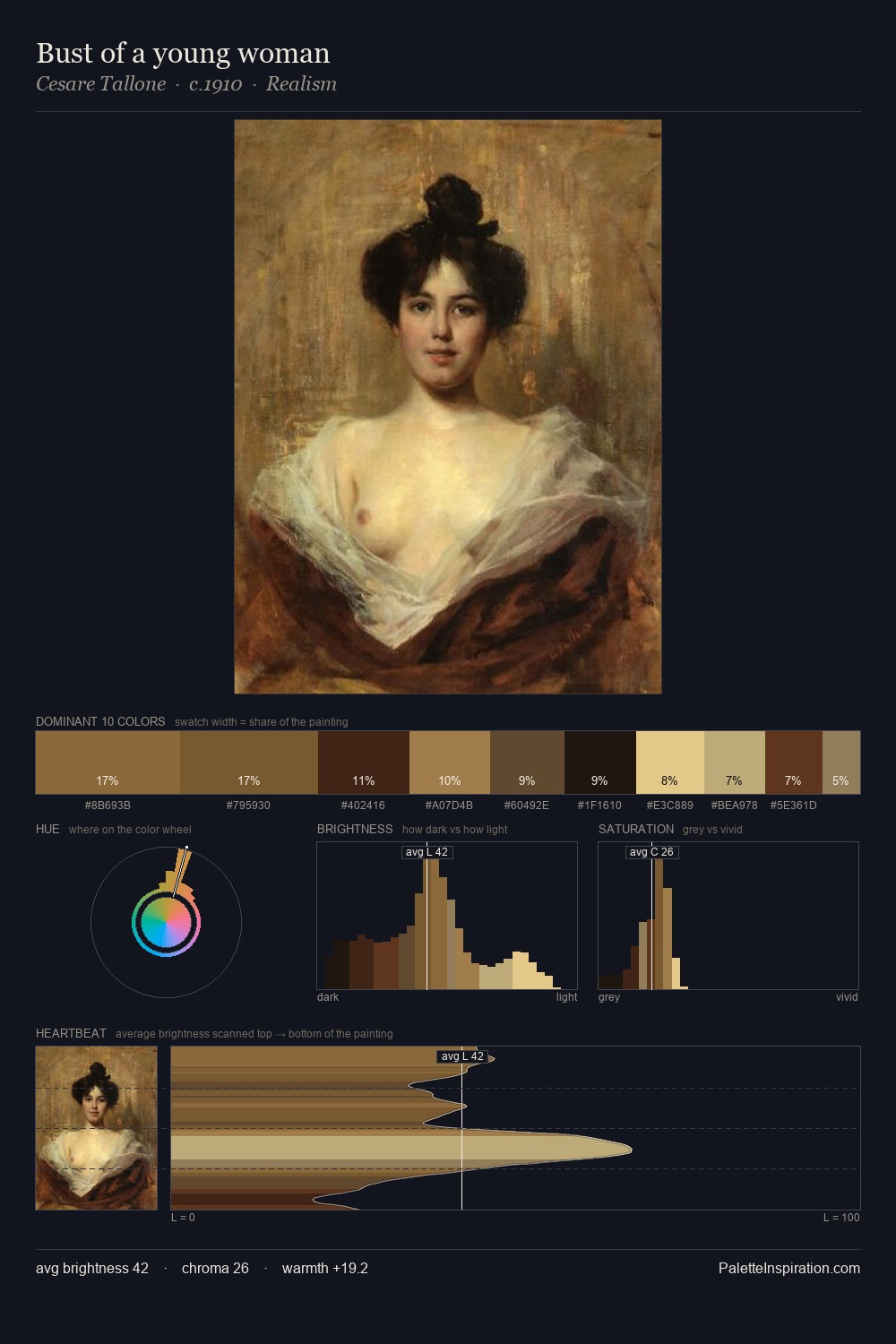 Bust of a young woman palette card