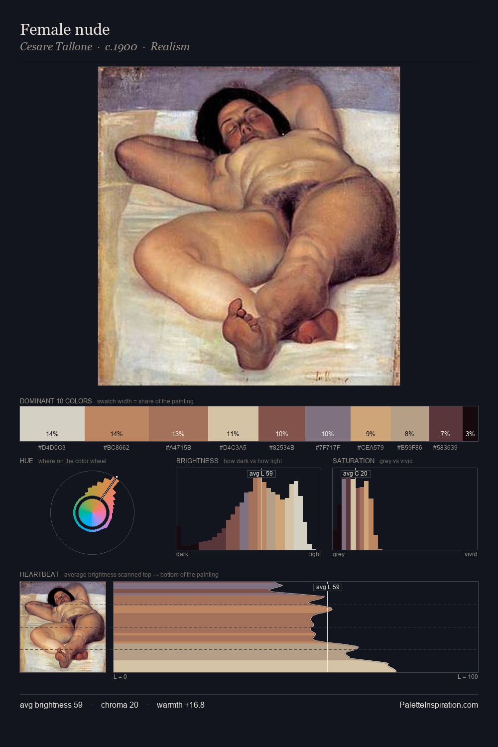 Female nude palette card