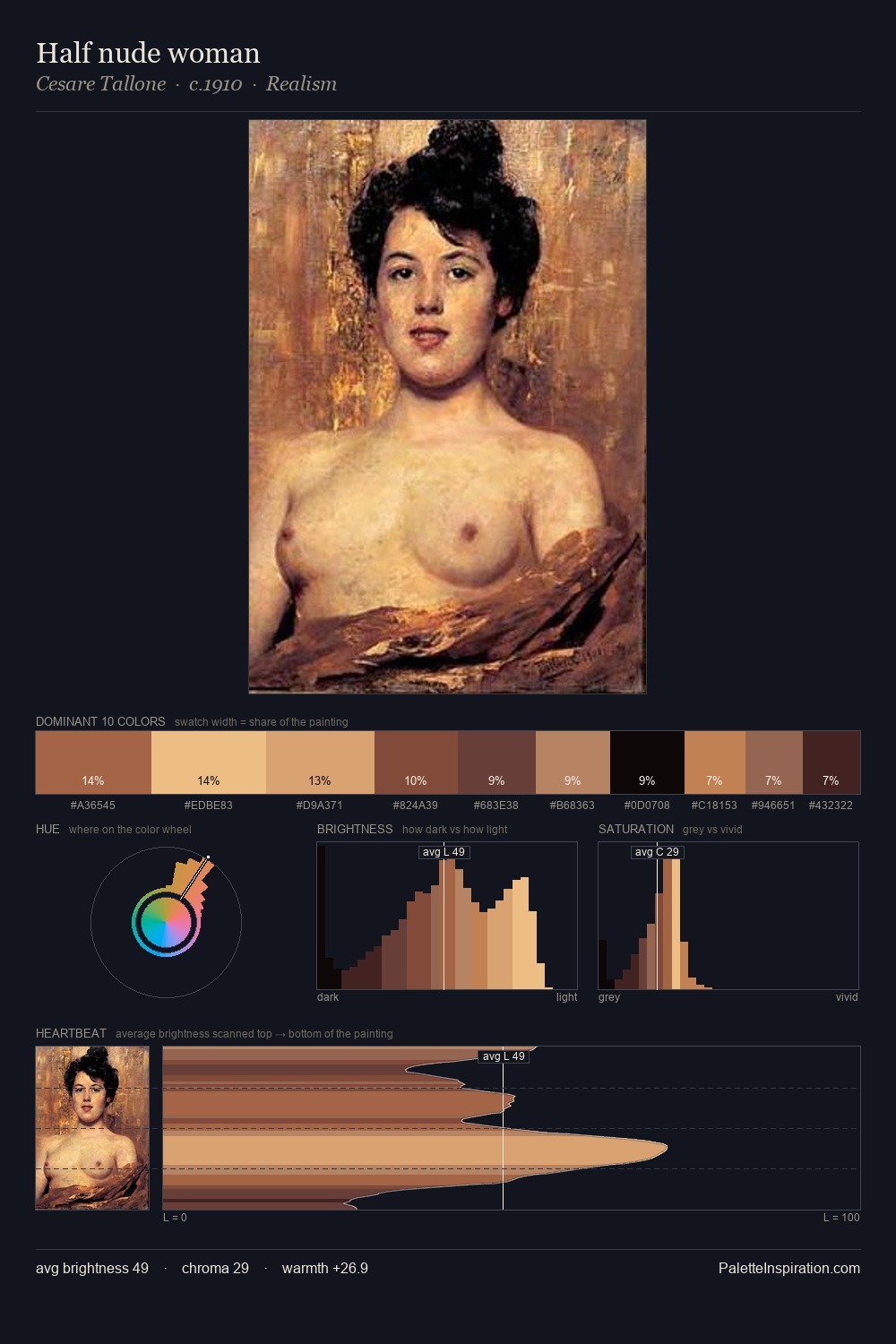 Half nude woman palette card