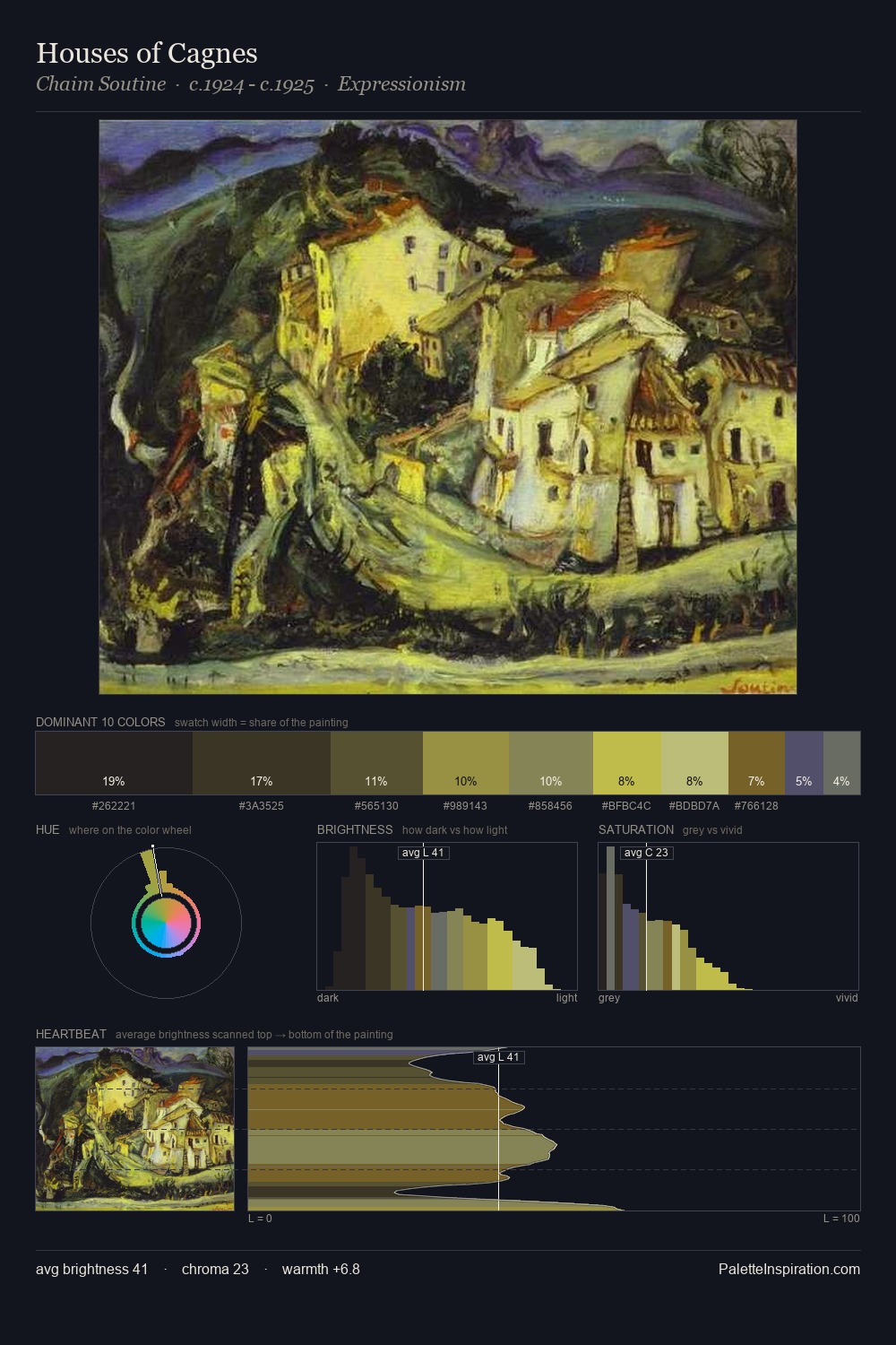 Houses of Cagnes palette card