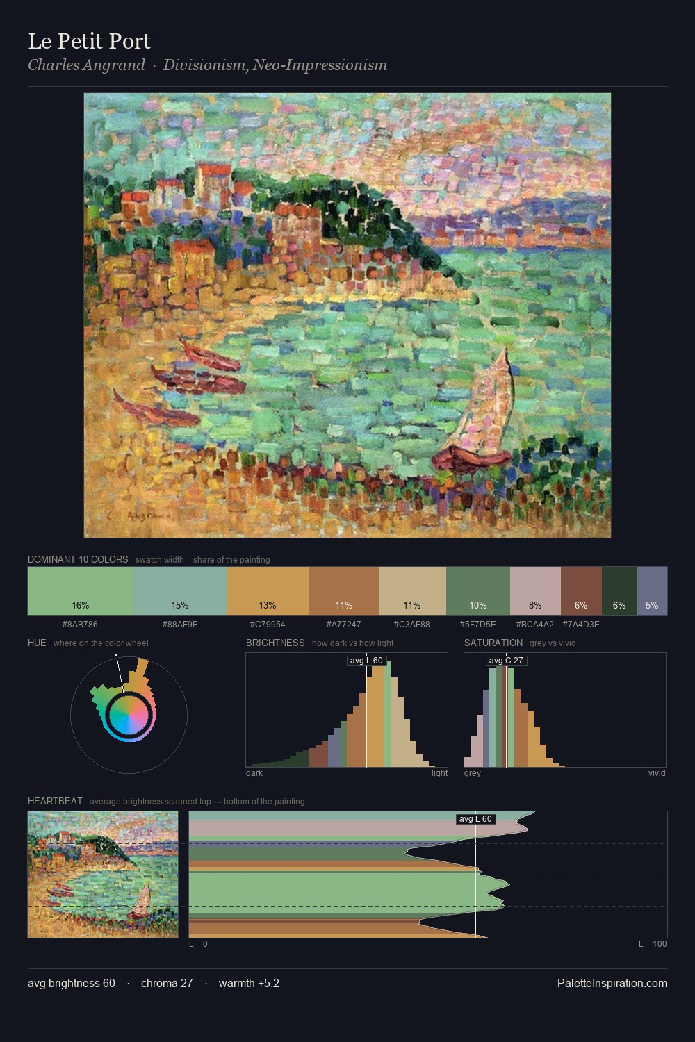 Le Petit Port palette card