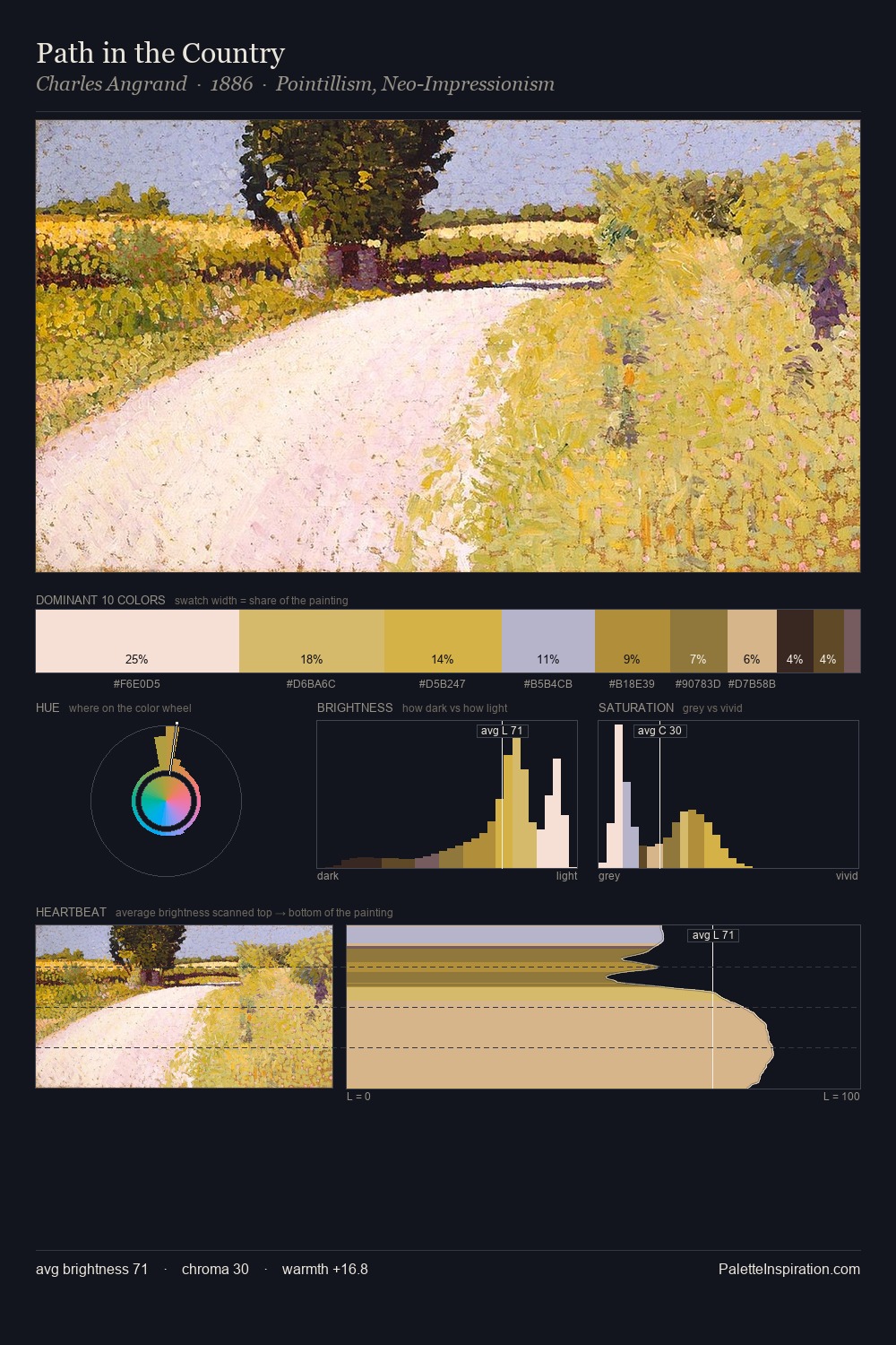 Path in the Country palette card