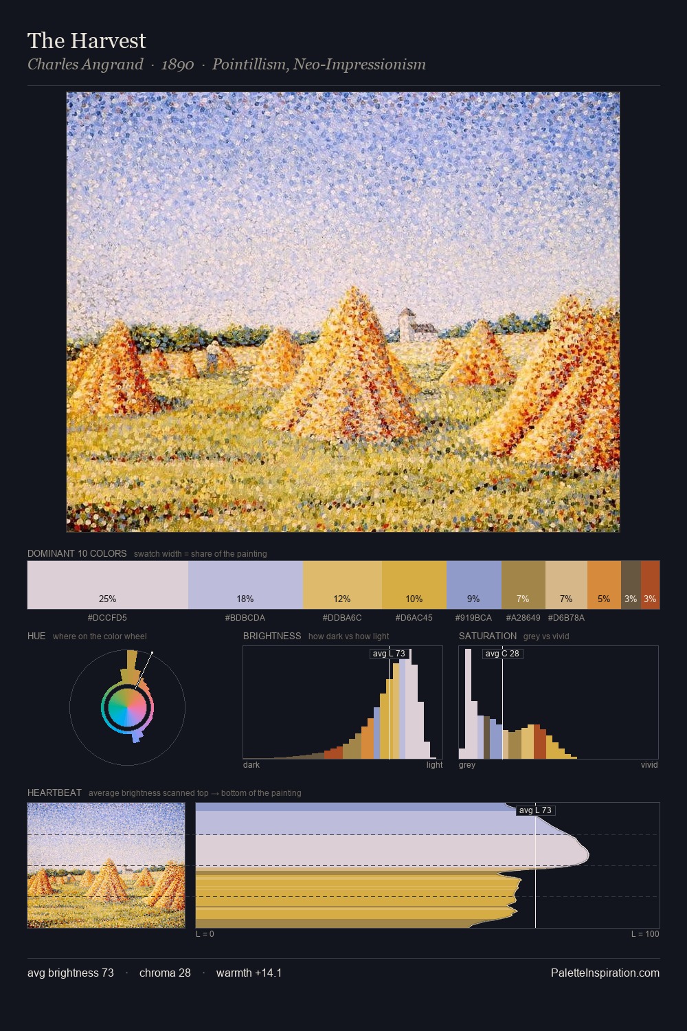 The Harvest palette card