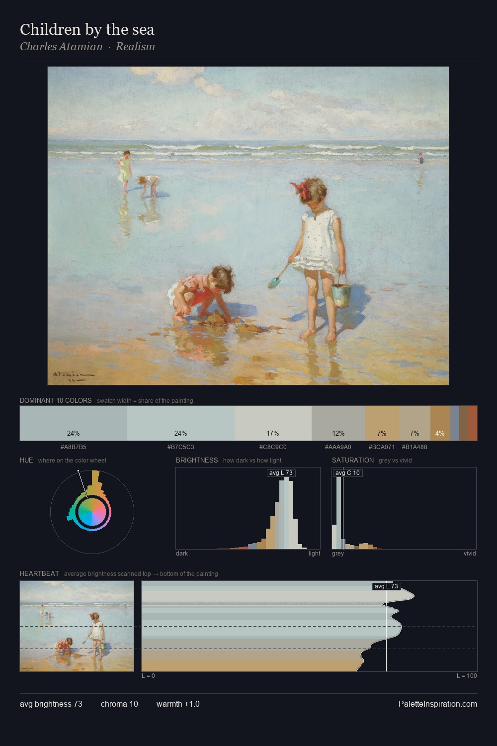 Children by the sea palette card