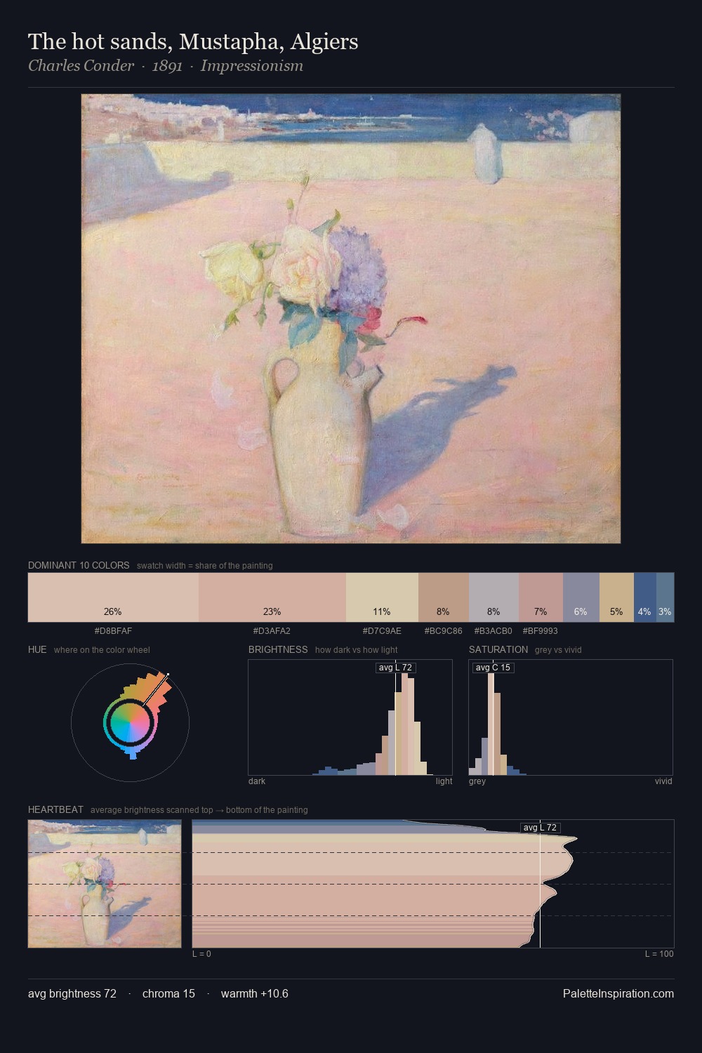 The hot sands, Mustapha, Algiers palette card