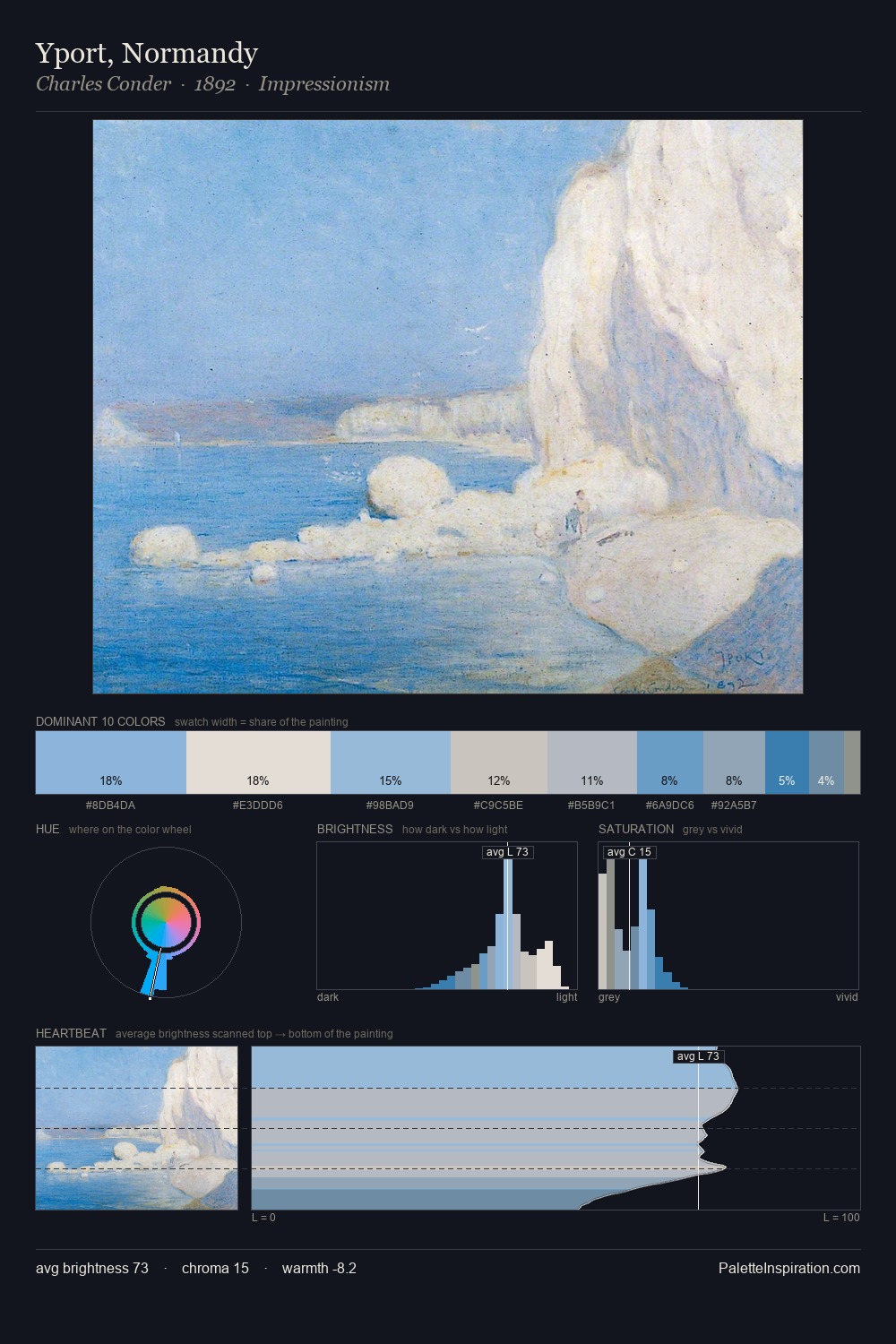 Yport, Normandy palette card